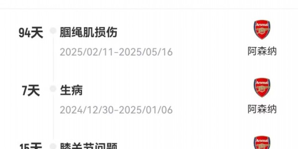 TA：哈弗茨因膝伤缺席训练伤缺时间未定，阿森纳积极探索补强锋线